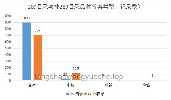 Level1573与爱的救赎：多维度对比分析