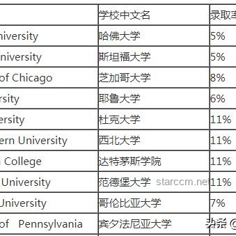 各国为抢哈佛生源真的是拼了：全球教育竞争新态势