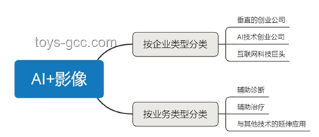 AI在医疗诊断中的革新应用