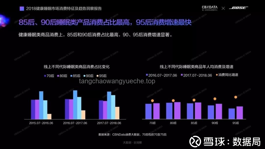 《通过宵的都懂》：夜间经济与健康生活趋势预测