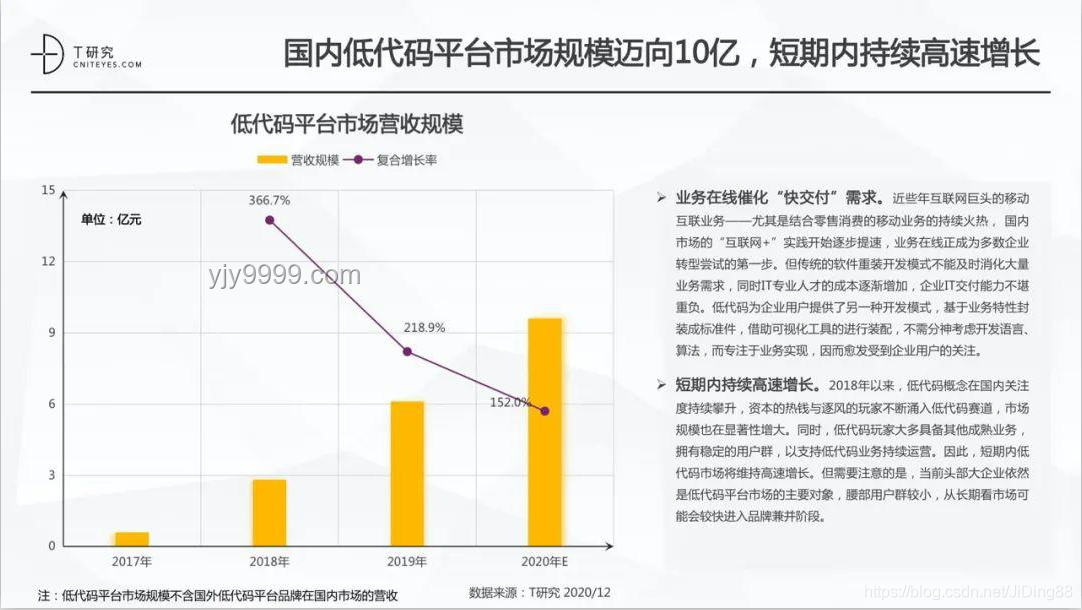 BRO的结局：多元化发展与市场趋势的深度剖析